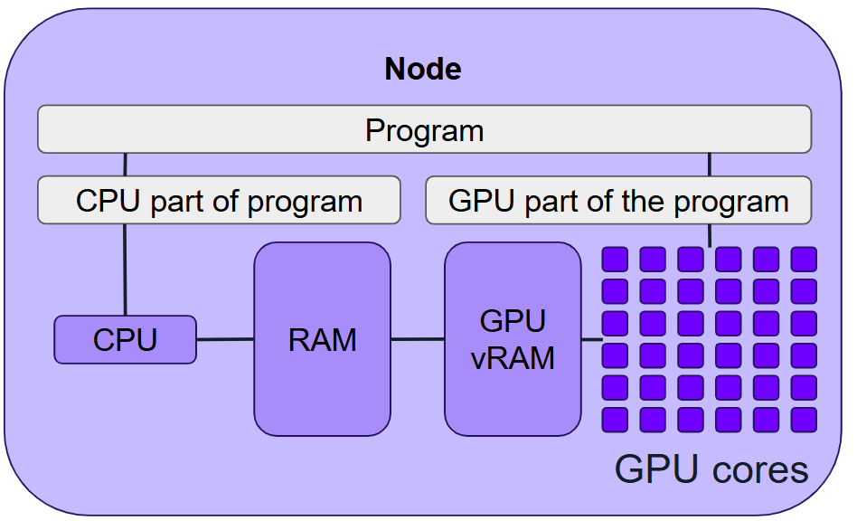 ../_images/GPU.png