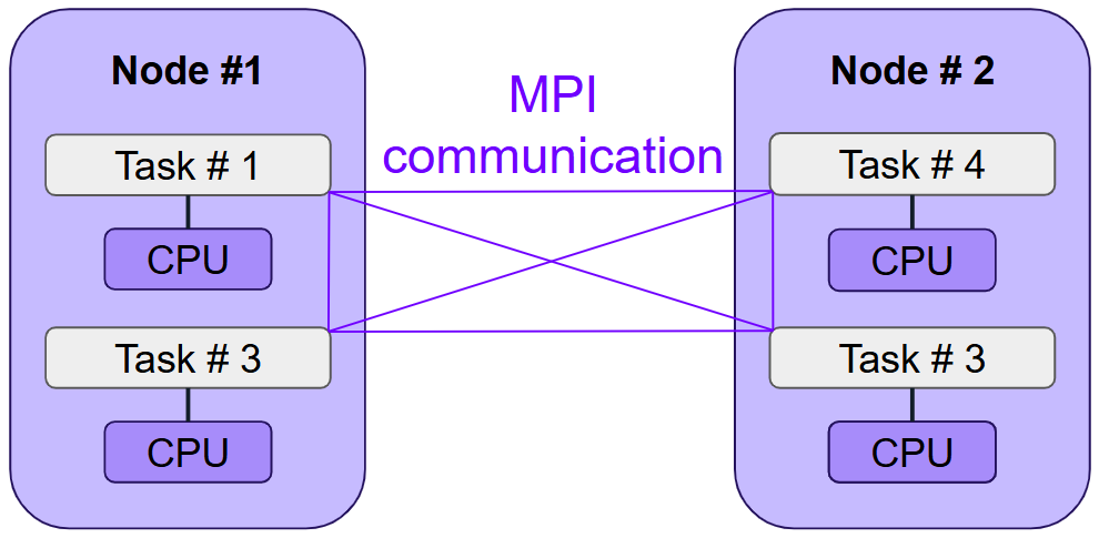 ../_images/MPI.png