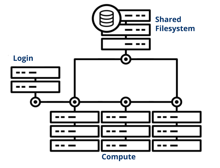 A general cluster schematic.