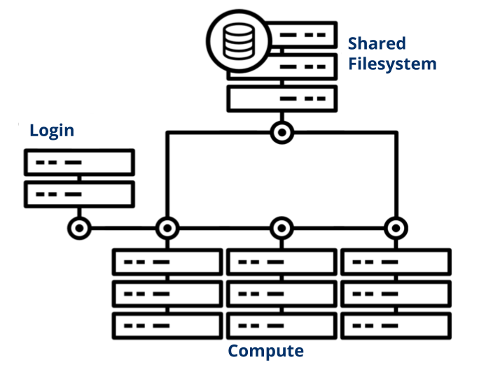 What Is High Performance Computing — Sheffield Hpc Documentation